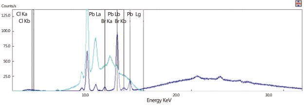 手持式RoHS檢測(cè)儀 手持式RoHS檢測(cè)儀